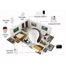 Trung Tâm Điều Khiển Nhà Thông Minh SmartZ STK Trung Tâm Điều Khiển Nhà Thông Minh SmartZ STK