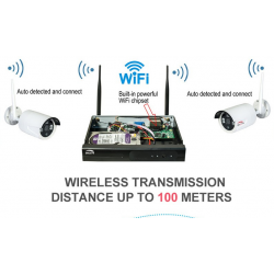 CAMERA WIFI KIT TM2017 CAMERA WIFI KIT TM2017